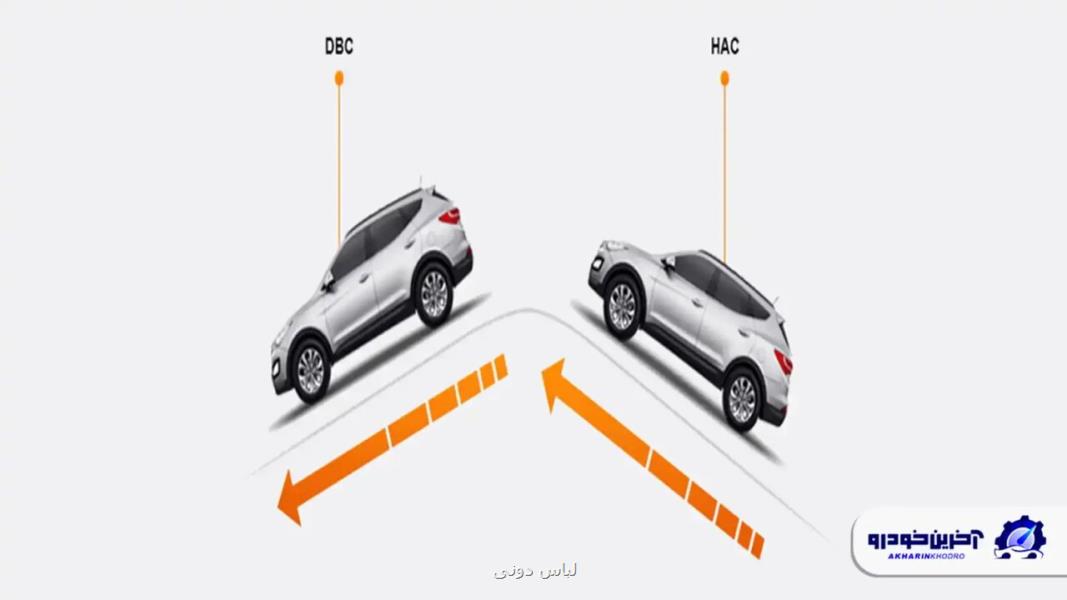 سیستم کنترل حرکت در سربالایی و سراشیبی چیست و چه طور کار می کند؟